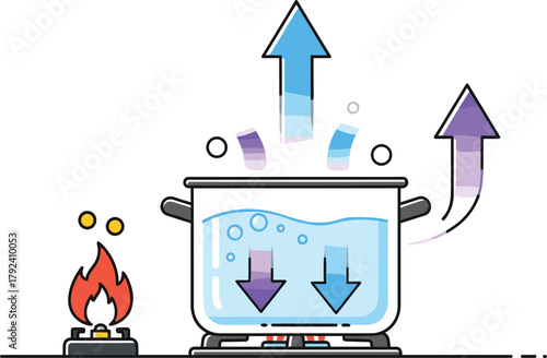 Educational boiling water convection evaporation illustration, pot on stove with flame arrows, physics chemistry heat transfer diagram vector design