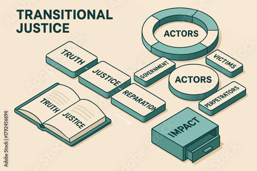 Transitional justice components and actors in a conceptual diagram