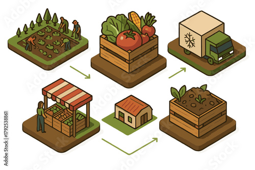 Farm to table supply chain process showing agricultural production, logistics, retail, and composting