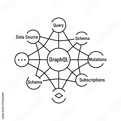 Graphql schema diagram showing queries, mutations, subscriptions, and data sources