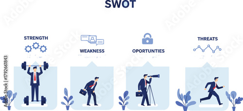 SWOT analysis concept illustration, strategic planning icons, business strengths and weaknesses, opportunity and threat visuals, vector design, professional theme