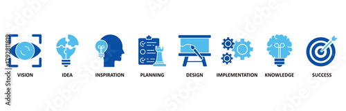 Creativity icon set In Blue Style vector illustration for vision, idea, inspiration, planning, design, implementation, knowledge and success