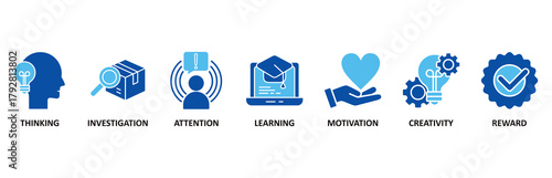 Curiosity icon set In Blue Style vector illustration for thinking, investigation, attention, learning, motivation, creativity, reward