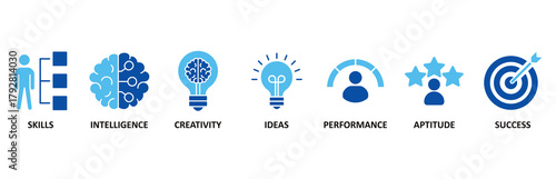 Talent management icon set In Blue Style vector illustration for human resource and recruitment with icon of skills, intelligence, creativity, ideas, performance, aptitude, and success