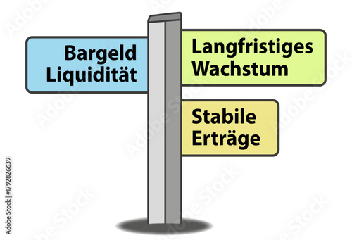 Wegweiser, Investitionsstrategie; Bargeld/Liquidität,
Stabile Erträge und Langfristiges Wachstum