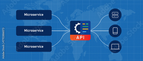 Microservices Architecture: API Gateway Connecting Distributed Services
