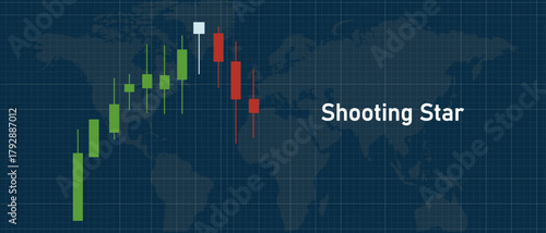 Shooting Star Candlestick Pattern: Bearish Reversal Indicator