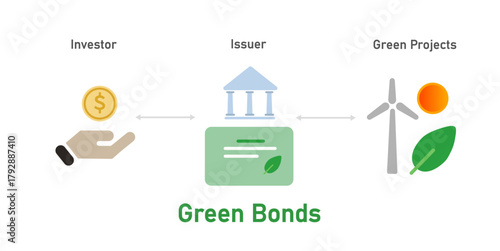 Green Bonds Mechanism: Financing Sustainable Projects