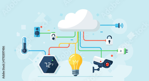 Connected smart home devices like security cameras lights and thermostats communicate wirelessly with the cloud for seamless integration and control
