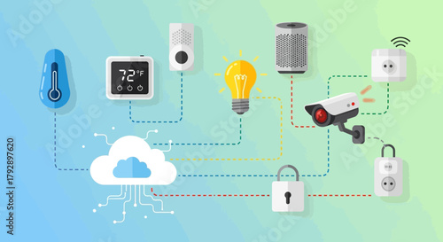 Smart home technology connected to the cloud for security automation and convenience