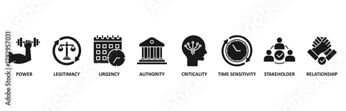 Salience model banner web icon vector illustration foricon of power, legitimacy, urgency, authority, criticality, time sensitivity, stakeholder, relationship