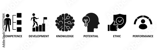 Best practice banner web icon vector illustration foricon of competence, development, knowledge, potential, ethic and performance