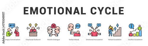 Emotional Cycle Modern and clean web banner illustration featuring thematic icons for visual communication