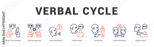 Verbal Cycle Modern and clean web banner illustration featuring thematic icons for visual communication