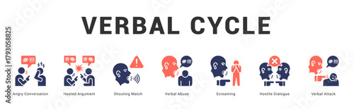 Verbal Cycle Modern and clean web banner illustration featuring thematic icons for visual communication