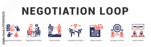 Negotiation Loop Modern and clean web banner illustration featuring thematic icons for visual communication
