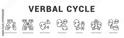 Verbal Cycle Modern and clean web banner illustration featuring thematic icons for visual communication