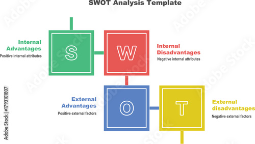 SWOT Analysis Vector Infographic Template for Business Strategy