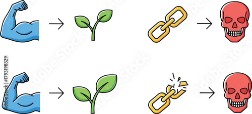 Metaphorical journey from strength and growth to fragility and demise