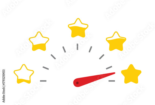 A rating gauge shows a score of four out of five stars.