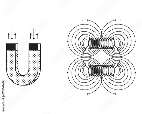 Magnetism Electromagnetism Physics Education Horseshoe Magnet Solenoid Magnetic Field