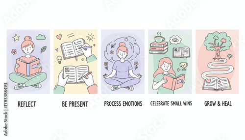 Personal growth routine reflect journal meditate celebrate Cute handdrawn selfcare concept