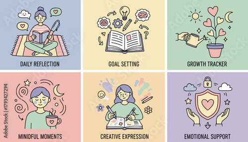 Selfcare and wellness icons reflection growth goal setting and emotional support Minimalist illustration