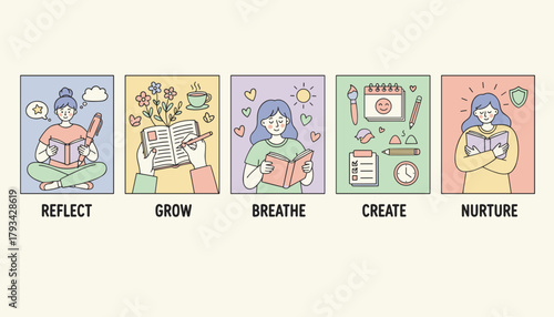 Selfcare and mental health routine icons Reflect Grow Breathe Create Nurture Personal wellness steps