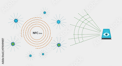 NFC Technology Communication Wireless Data Transfer.