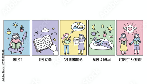 Five steps for selfcare reflection and personal growth illustration of wellness activities