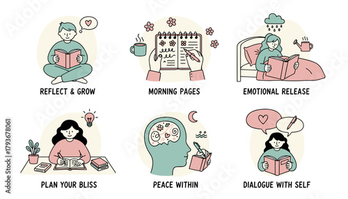 Set of icons illustrating the benefits of journaling selfcare reflection growth and inner dialogue