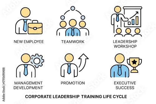 Visualizing the corporate leadership training life cycle with six key stages