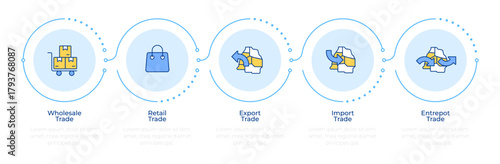 Types of international trade infographic 5 steps. Distribution management, commerce control. Flow chart infochart. Editable vector info graphics icons. Montserrat-SemiBold, Regular fonts used