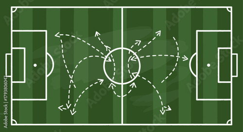 Top-down view of a soccer field diagram with dashed lines indicating player movement and passing strategies.