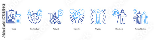 Inclusive Rehabilitation web banner illustration featuring Cures, Intellectual, Activist, Inclusive, Physical, Blindness, and Rehabilitation. Focused on empowerment and recovery for all abilities.