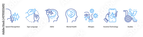 Assistive Communication web banner illustration featuring Speech Recognition, Sign Language,ADHD,Mental Health,Allergies, Assistive Technology, and Studies. Supports technology for accessible living.