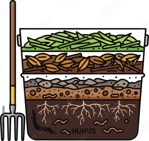 Compost bin with organic waste and a growing plant being cultivated in a layered environment from a side view