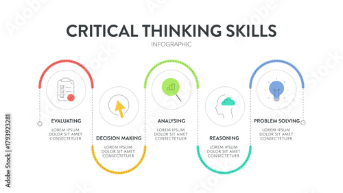 Critical Thinking Skills strategy framework diagram chart infographic banner template with icon has logical reasoning, information linkage, structured problem solving, decision making. Presentation. s