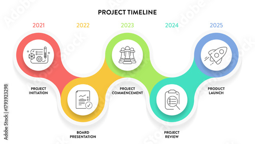 Project Timeline Presentation Template Vector Infographic. Business Diagram with 5 Phases Initiation, Commencement, Review, Launch.Management Schedule Yearly Progress Report. Strategic Planning Layout