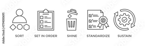 5S banner web icon vector illustration for lean manufacturing methodology of cleaning organization system with sort, set in order, shine, standardize, and sustain icon
