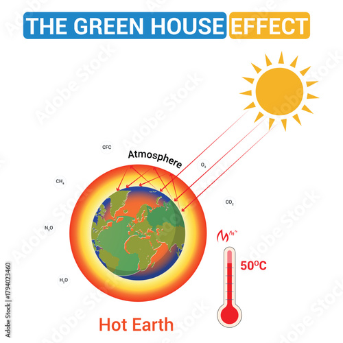 Greenhouse Effect Illustration Showing Global Warming and Climate Change Concept