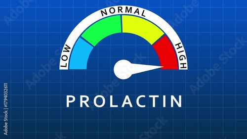 Prolactin Level Gauge Indicating High Range on Blue Grid Background hormone meter