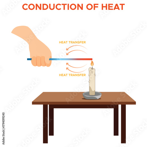 Conduction Heat Transfer Educational Graphic