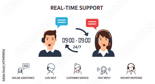 Real-time 24/7 customer support concept with male and female call center agents providing online assistance and live help.