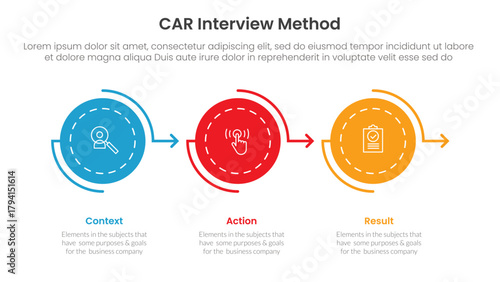 CAR interview method infographic 3 point with circle arrow right direction on horizontal line for slide presentation