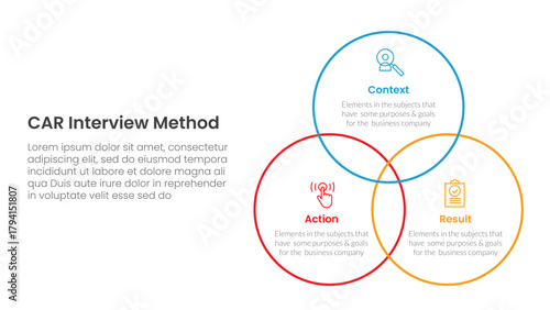 CAR interview method infographic 3 point with venn big circle outline joined for slide presentation