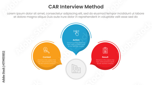CAR interview method infographic 3 point with circle callout comment shape for slide presentation