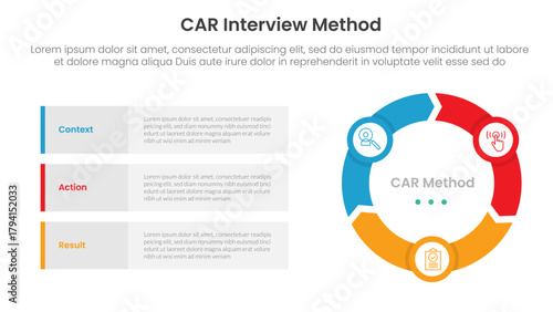 CAR interview method infographic 3 point with flywheel cycle circular and arrow shape for slide presentation
