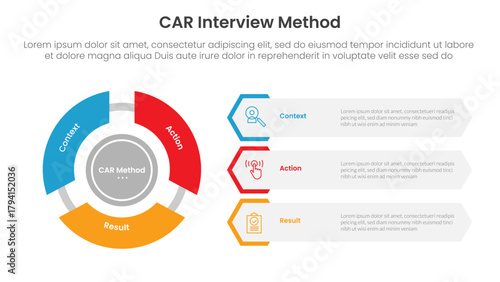 CAR interview method infographic 3 point with flywheel cycle circular and creative hexagon shape for slide presentation
