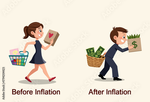 Funny Illustration Depicting the Impact of Inflation on Shopping Habits with People Carrying Different Items Before and After Economic Changes